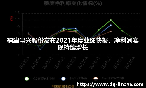 福建浔兴股份发布2021年度业绩快报，净利润实现持续增长